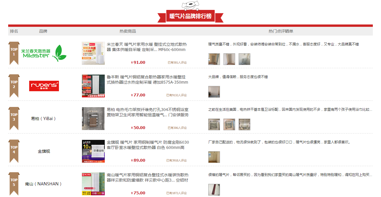 91探花视频免费播放品牌榜