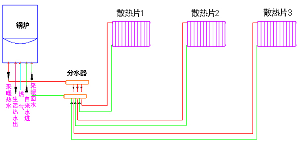壁挂炉91探花视频免费播放系统